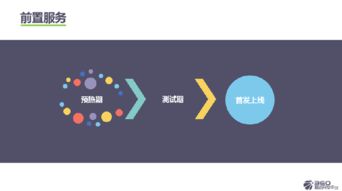 360姜思淼引領(lǐng)游戲推廣運(yùn)營(yíng)2.0時(shí)代，新增新游預(yù)約與論壇自動(dòng)化功能