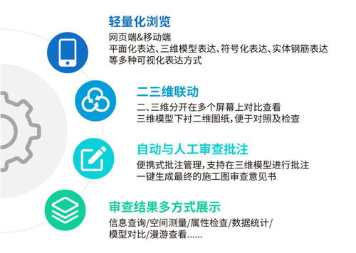 湖南省BIM審查系統(tǒng)6月試運行 軟件研發(fā)與推廣并重，助力建筑行業(yè)數(shù)字化轉(zhuǎn)型